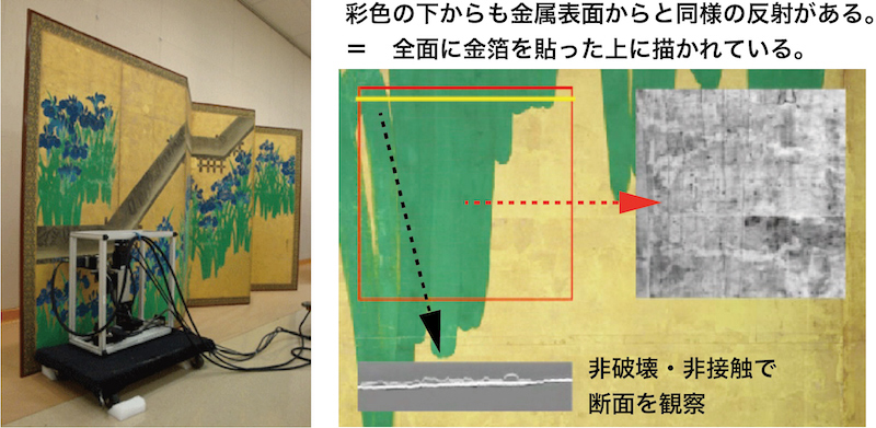 尾形光琳の技法分析図
